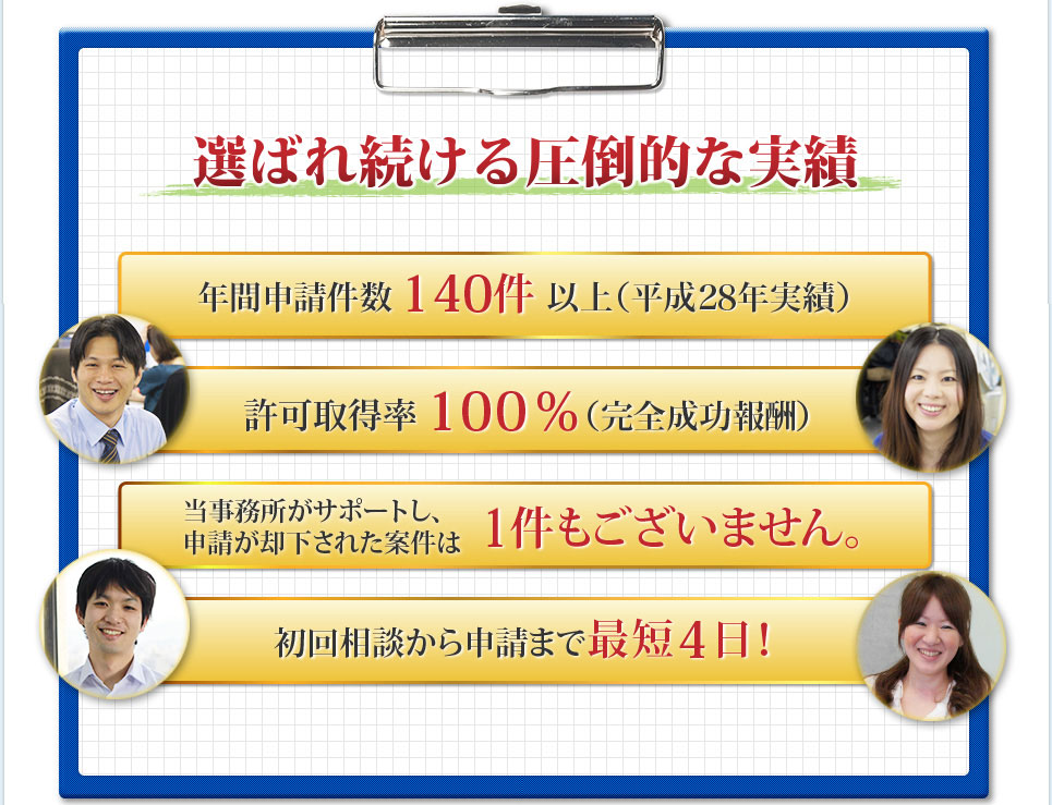選ばれ続ける圧倒的な実績