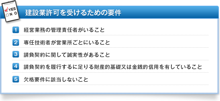 許可 証 業 建設